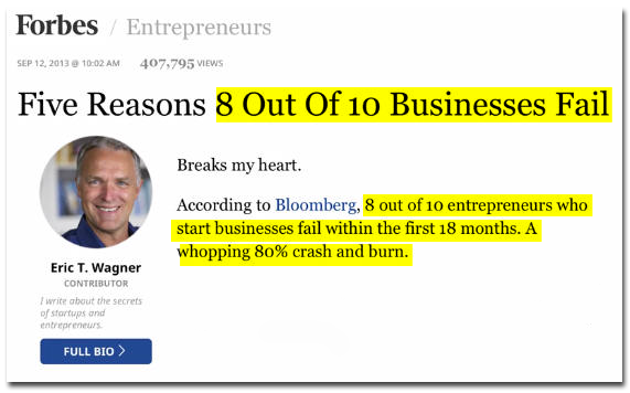 Small business success rate Small business success rate