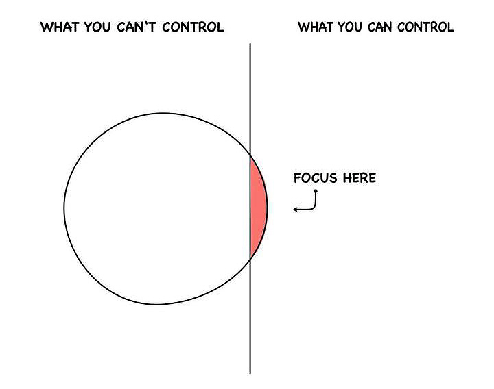 Let’s Focus on What We Can Control, Not What We Can’t Control