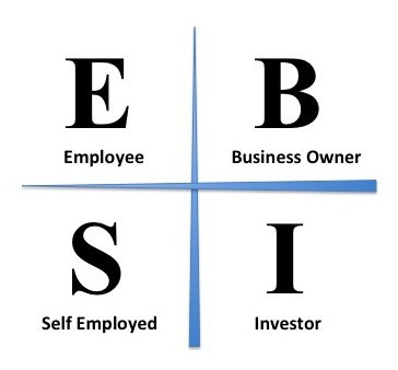 Robert Kiyosaki Cashflow Quadrant Robert Kiyosaki Cashflow Quadrant