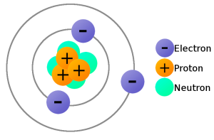 Subatomic Particles Subatomic Particles