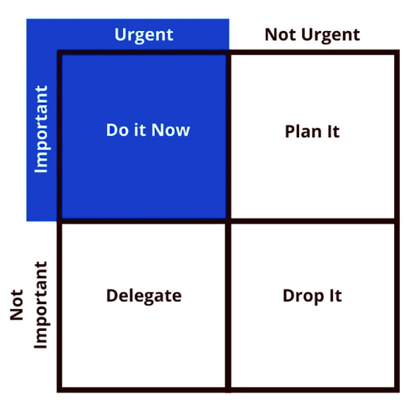 Eisenhower Matrix