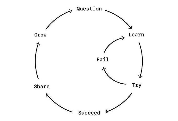 Success Starts With a Simple Question