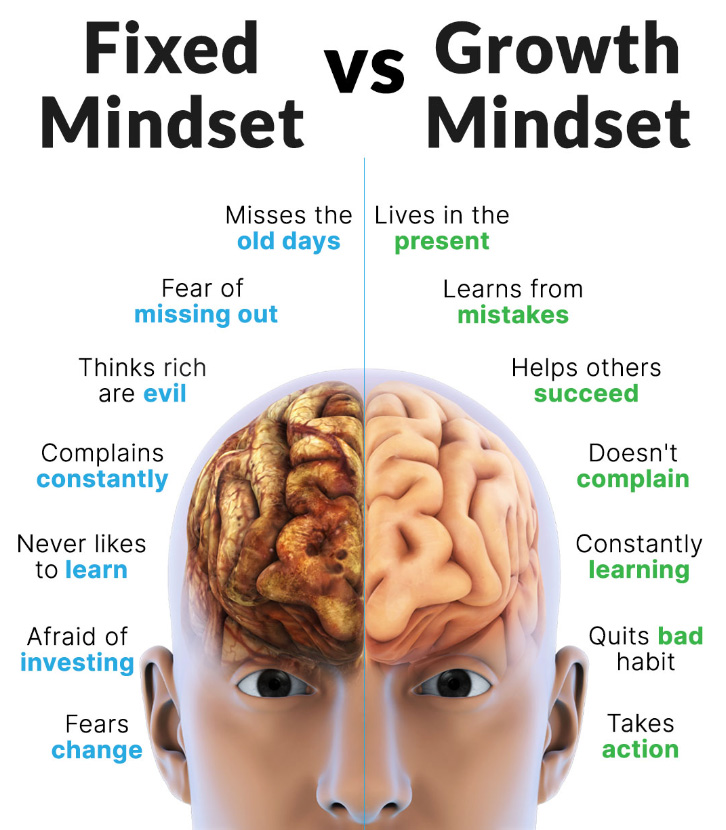 Our Mindset Makes the Biggest Difference