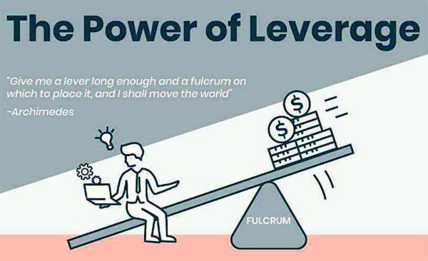 Leverage Leverage