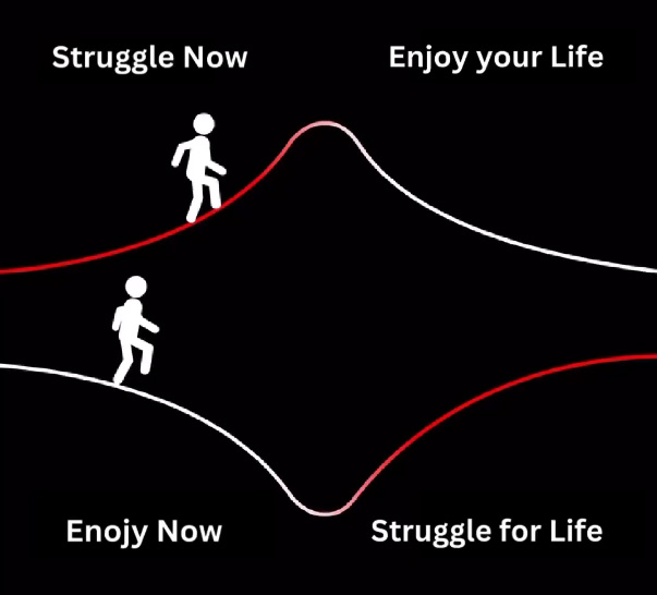 The Power of Sacrifice: Struggling Now to Enjoy Life Later The Power of Sacrifice: Struggling Now to Enjoy Life Later